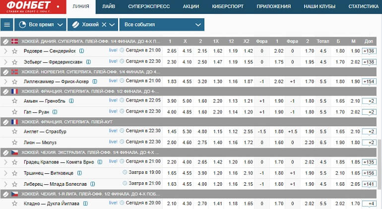 Фонбет кхл рез игр. Фонбет. Ставки на хоккей. Таблица коэффициентов Фонбет. Коэффициенты на хоккей Фонбет. Фонбет ставка на точный счет.