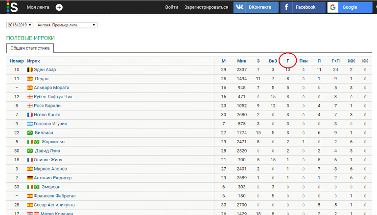 XG статистика в футболе. Статистика футбольных матчей. Как посчитать статистики в футболе. Шаблон для статистики футбол.