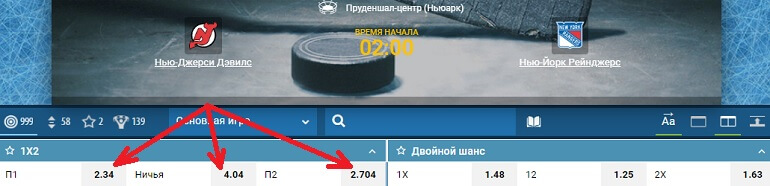 1х2 что значит в футболе ставка