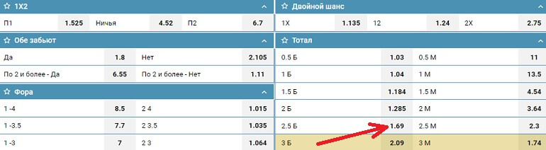 Поставь обе. Обе забьют. Обе забьют по 2 и более. Тотал обе забьют. Двойной шанс и обе забьют.