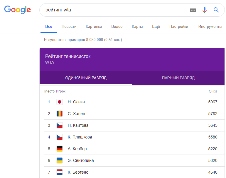 Теннис рейтинг вта