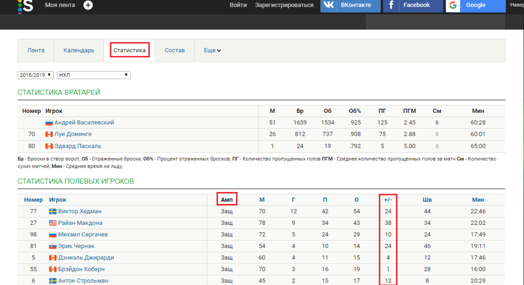 Статистика матчей хоккей
