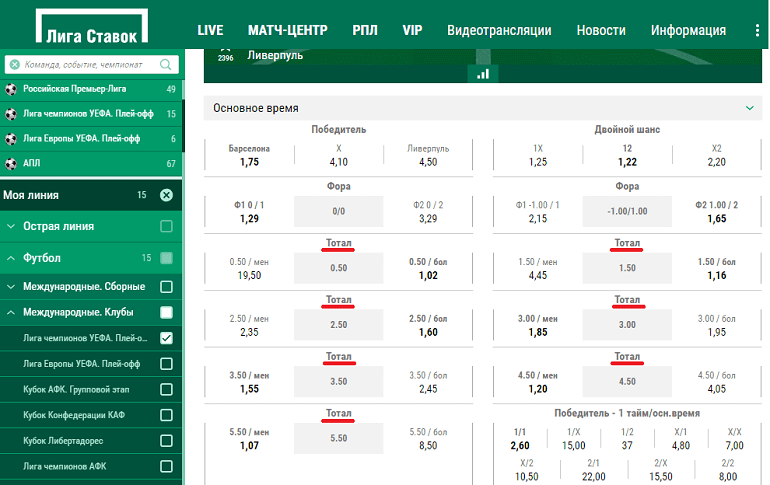 Тотал меньше 3.5 в футболе что это