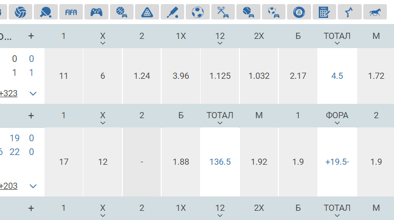 ставка 1х2 в футболе что значит