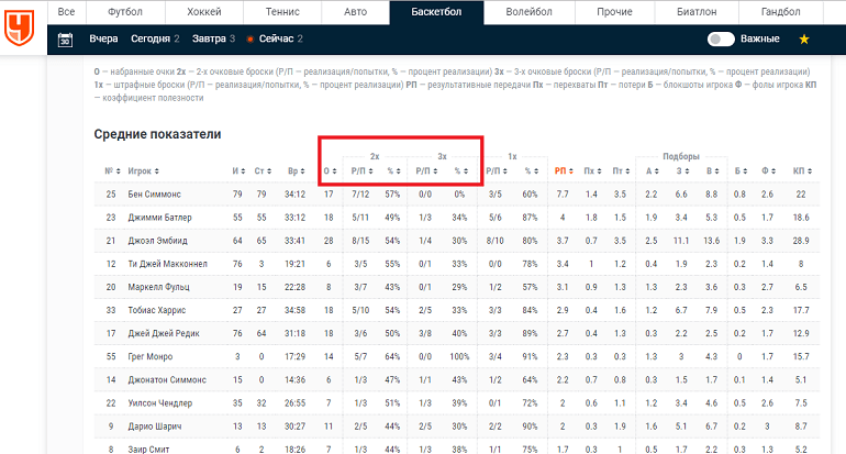 Баскетбол статистика встреч. Статистика баскетбол. Статистика игрока баскетбол. Статисткана баскетбол. Баскетбол статистика по четвертям.