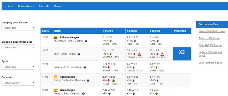 Прогрузы на футбол. Прогрузы денег на ставках. Прогруз ставок betfair. Прогруз на спорт.