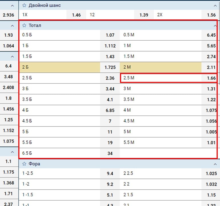 Тотал больше 2 что это. Тотал меньше. Тотал меньше 2.5. Ставка тотал меньше 2.5 в футболе. Тотал 5.5 меньше.